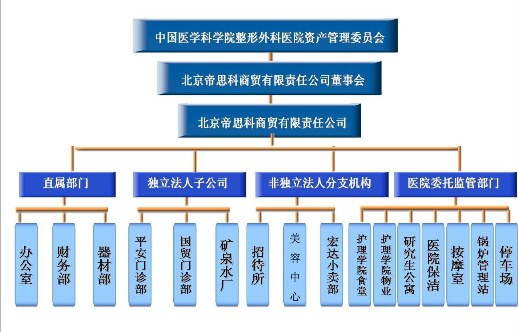 附属公司组织结构图（修改过）.jpg