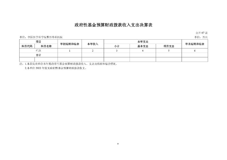 中国医学科学院整形外科医院2022年部门决算公开-20230811_page-0011.jpg