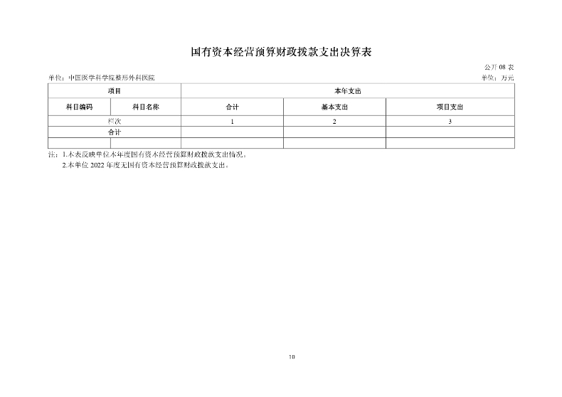 中国医学科学院整形外科医院2022年部门决算公开-20230811_page-0012.jpg