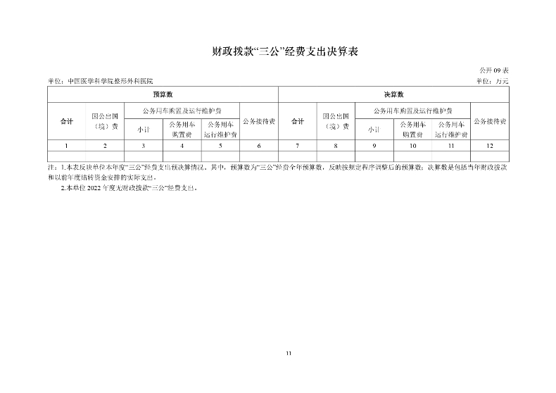 中国医学科学院整形外科医院2022年部门决算公开-20230811_page-0013.jpg