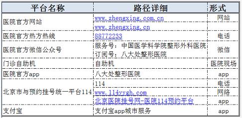 整形医院官方预约方式汇总.jpg