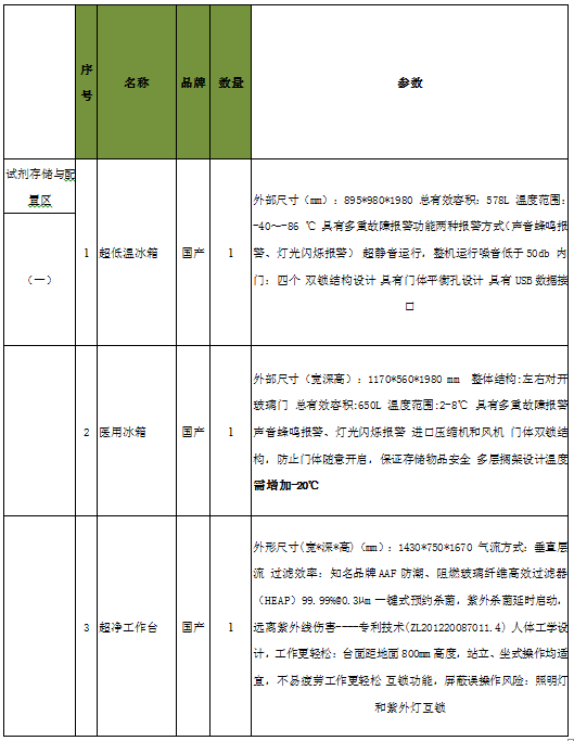 我院关于核酸实验室所需设备一批产品介绍会的公示1.png