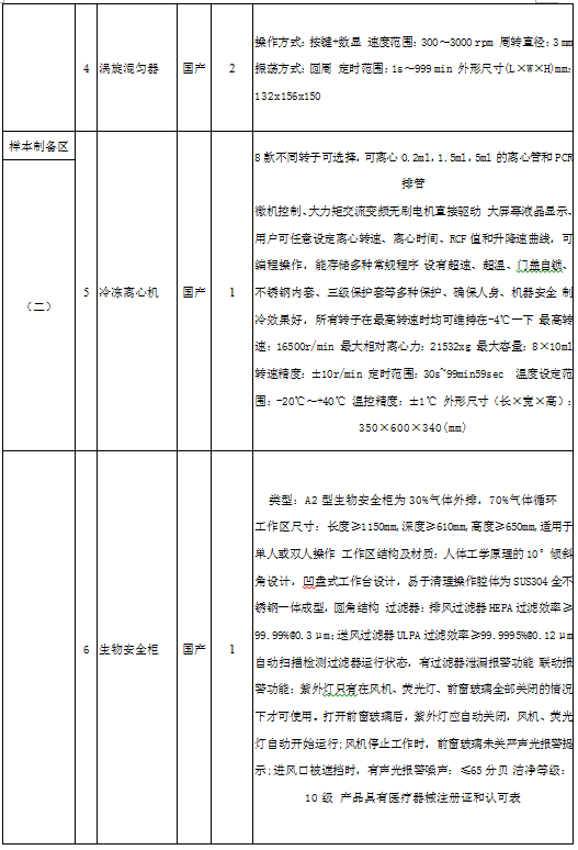我院关于核酸实验室所需设备一批产品介绍会的公示2.png