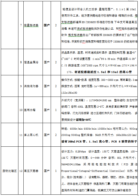 我院关于核酸实验室所需设备一批产品介绍会的公示3.png