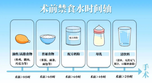 为什么手术在耳朵，却要管住嘴？